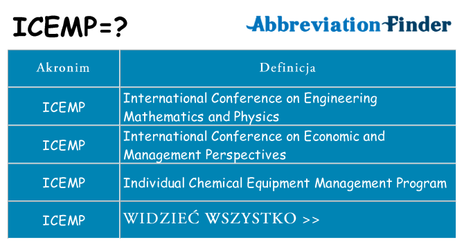 Co icemp oznaczać