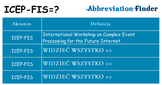 Co icep-fis oznaczać