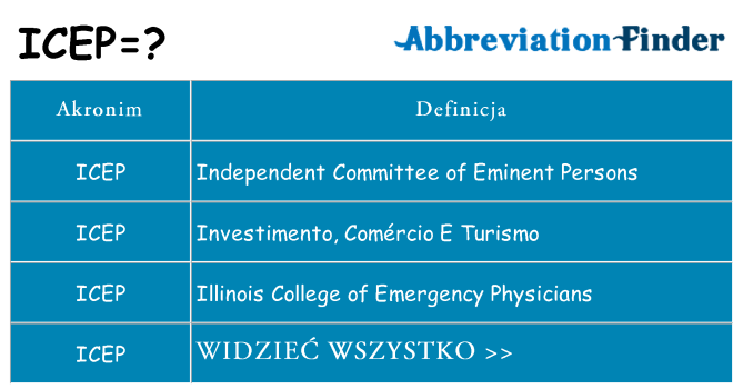 Co icep oznaczać