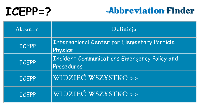Co icepp oznaczać