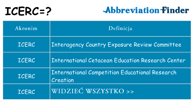 Co icerc oznaczać