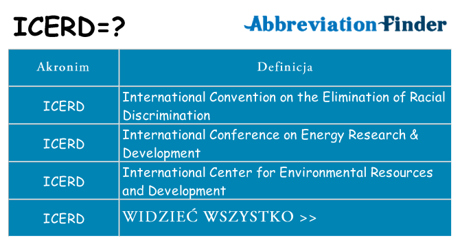 Co icerd oznaczać