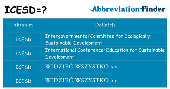 Co icesd oznaczać