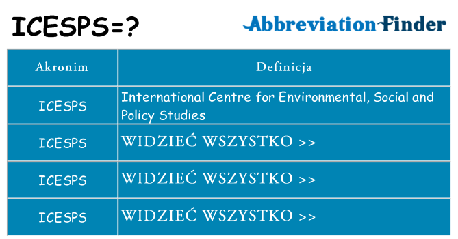 Co icesps oznaczać