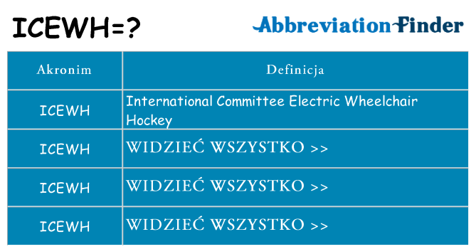 Co icewh oznaczać