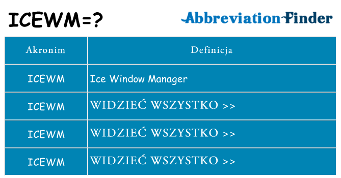 Co icewm oznaczać