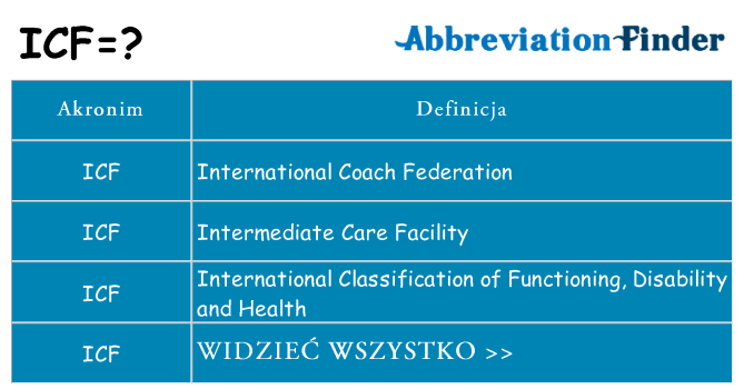 Co icf oznaczać