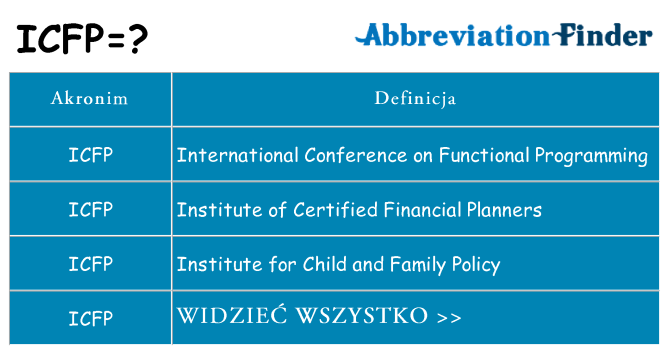 Co icfp oznaczać