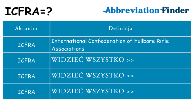 Co icfra oznaczać