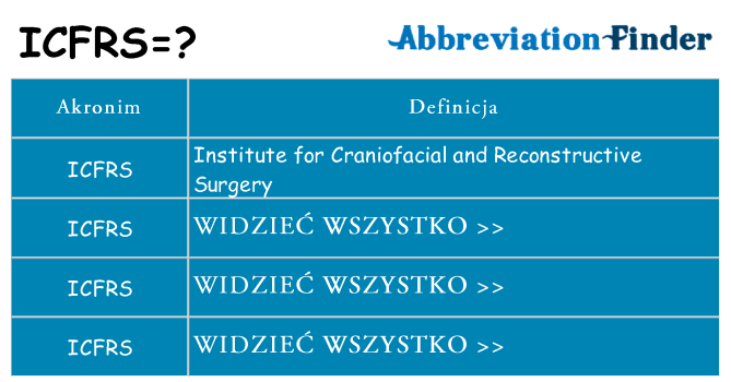 Co icfrs oznaczać
