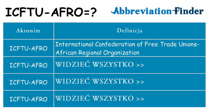 Co icftu-afro oznaczać