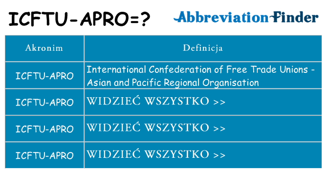 Co icftu-apro oznaczać