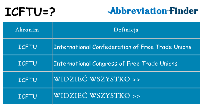 Co icftu oznaczać