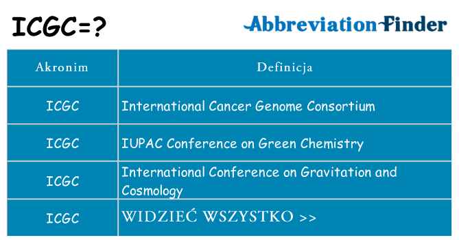 Co icgc oznaczać