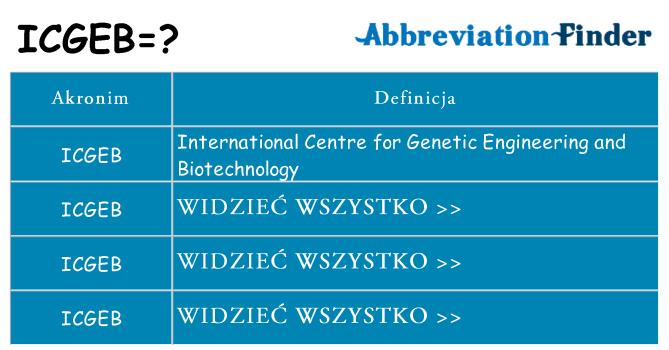 Co icgeb oznaczać
