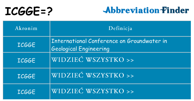 Co icgge oznaczać
