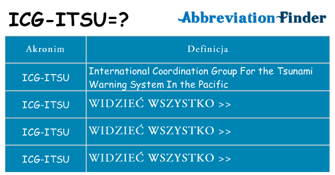 Co icg-itsu oznaczać
