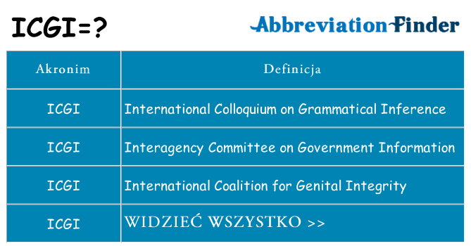 Co icgi oznaczać