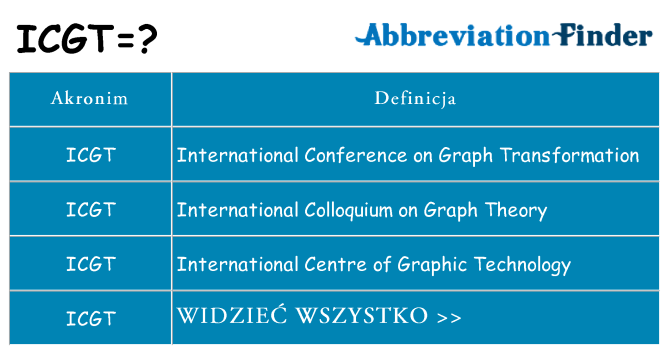 Co icgt oznaczać