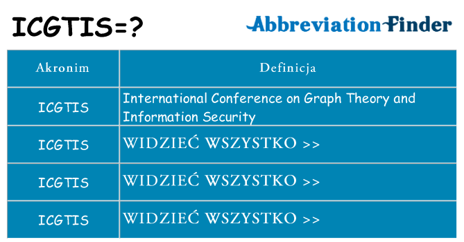 Co icgtis oznaczać