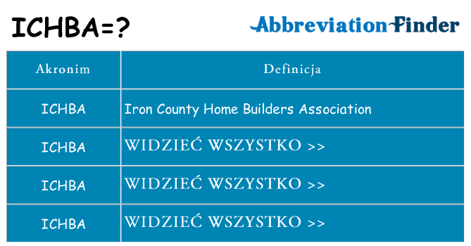 Co ichba oznaczać