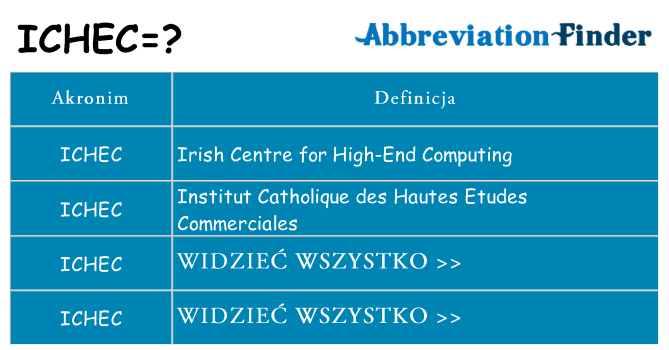 Co ichec oznaczać