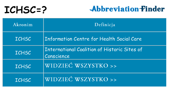 Co ichsc oznaczać
