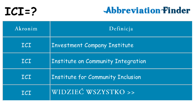 Co ici oznaczać