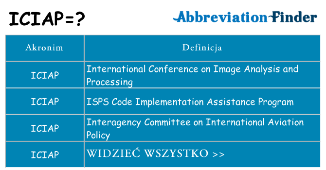 Co iciap oznaczać