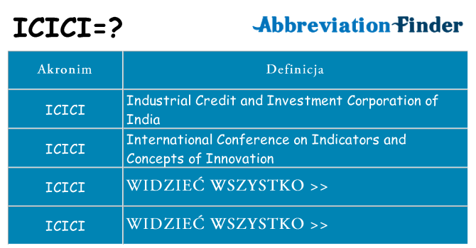 Co icici oznaczać