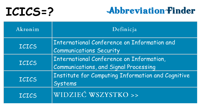 Co icics oznaczać