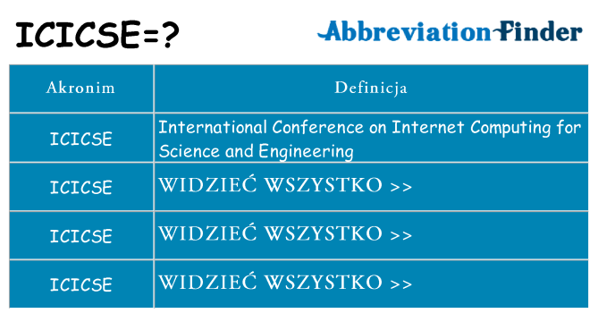 Co icicse oznaczać