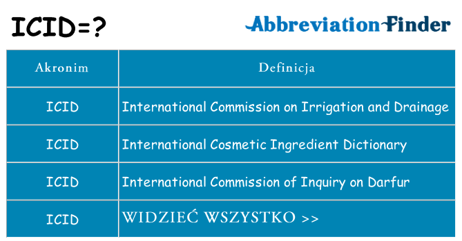 Co icid oznaczać