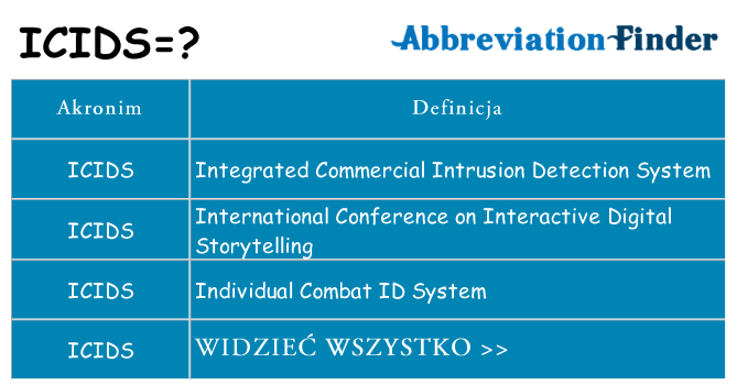 Co icids oznaczać