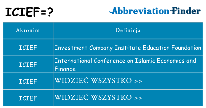 Co icief oznaczać