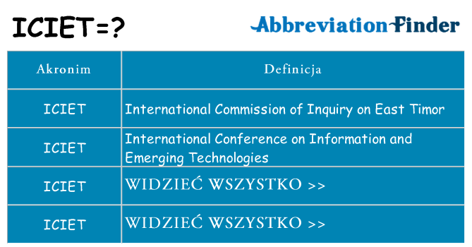 Co iciet oznaczać