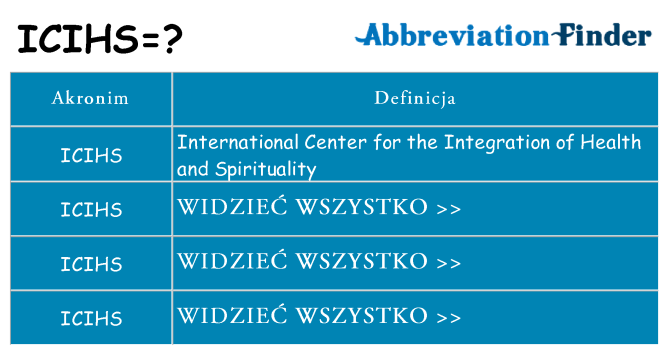 Co icihs oznaczać