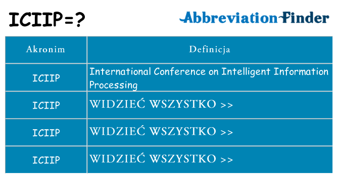 Co iciip oznaczać
