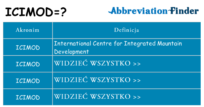 Co icimod oznaczać