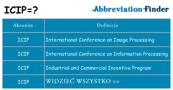 Co icip oznaczać
