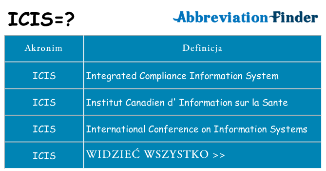 Co icis oznaczać