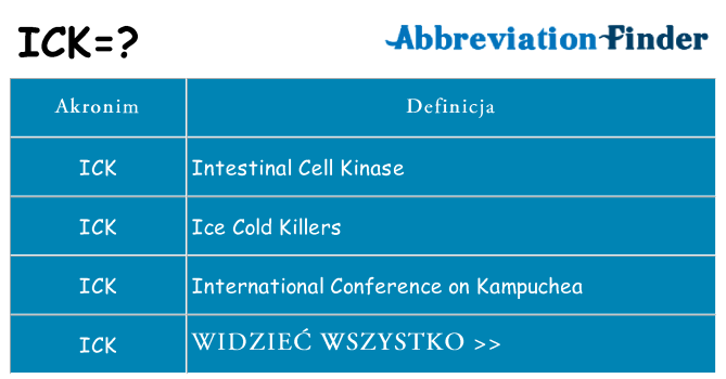 Co ick oznaczać