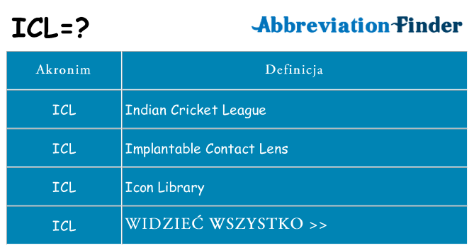 Co icl oznaczać