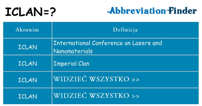 Co iclan oznaczać