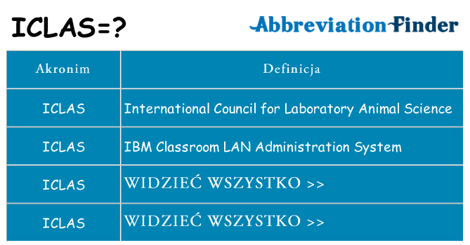 Co iclas oznaczać