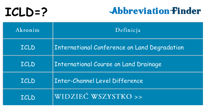 Co icld oznaczać