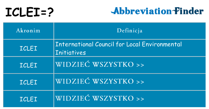 Co iclei oznaczać