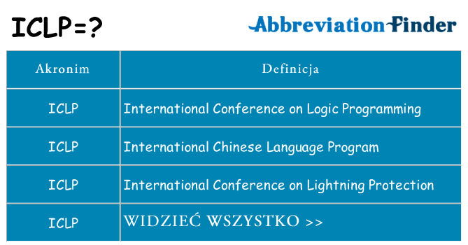 Co iclp oznaczać