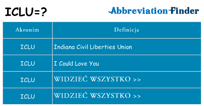 Co iclu oznaczać