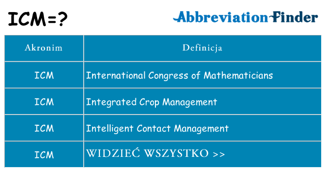 Co icm oznaczać
